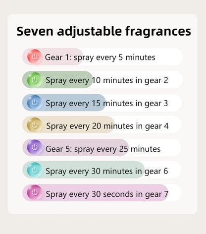 Aromatherapy Diffuser Bathroom Smart Wall Mounted Aroma Diffuser home office bedroom USB Desktop Humidifier aromatherapy machine