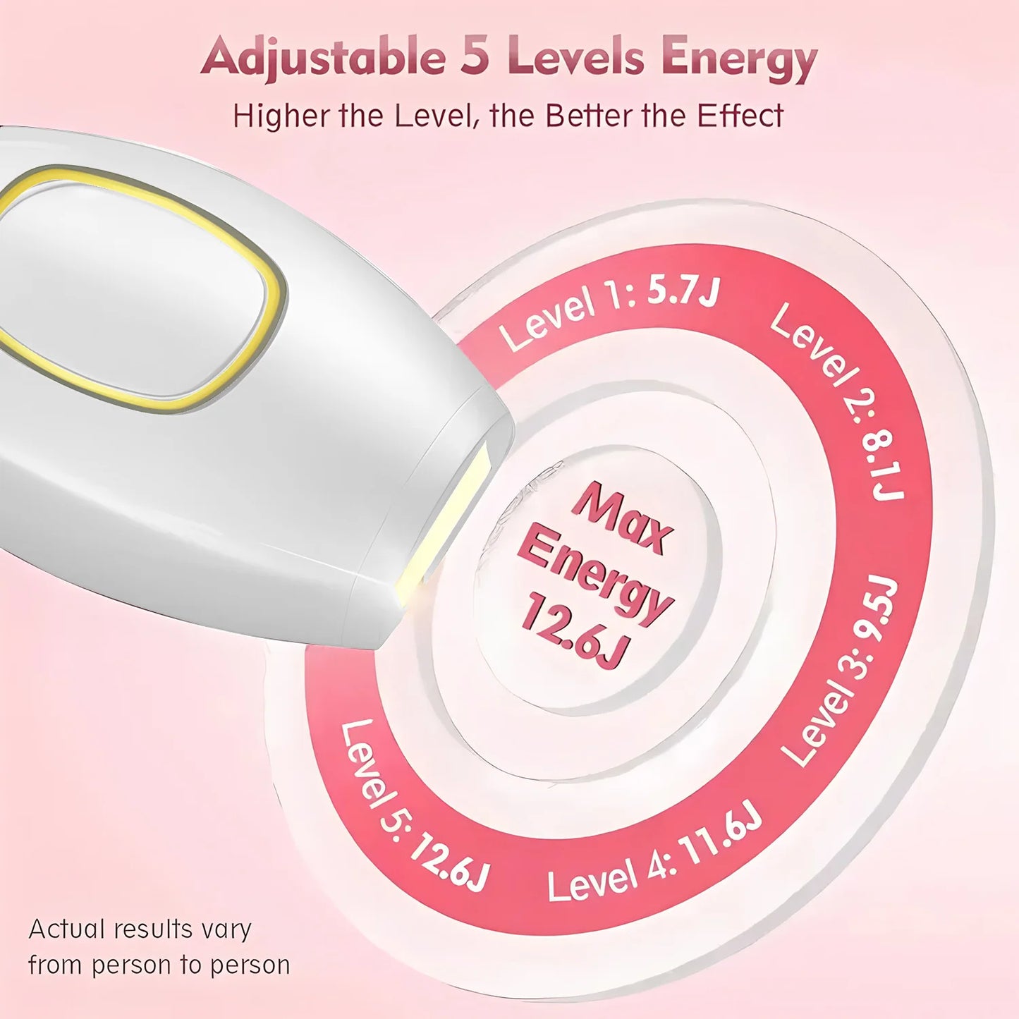 Ipl Hair Removal Laser Epilator 500000 Fast Flash Hair Remover Painless Permanent Photoepilator Whole Body Treament For Women